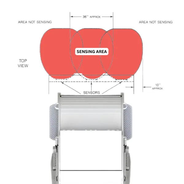 Sensing Area of Automatic Reverse Braking Systems