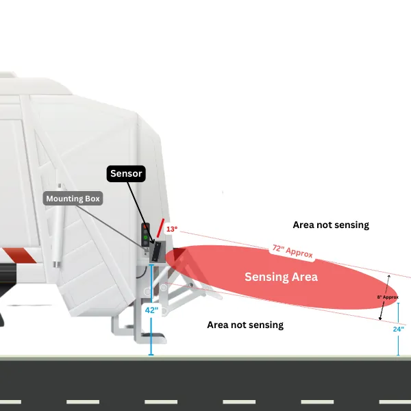Sensing Area of Automatic Reverse Braking Systems